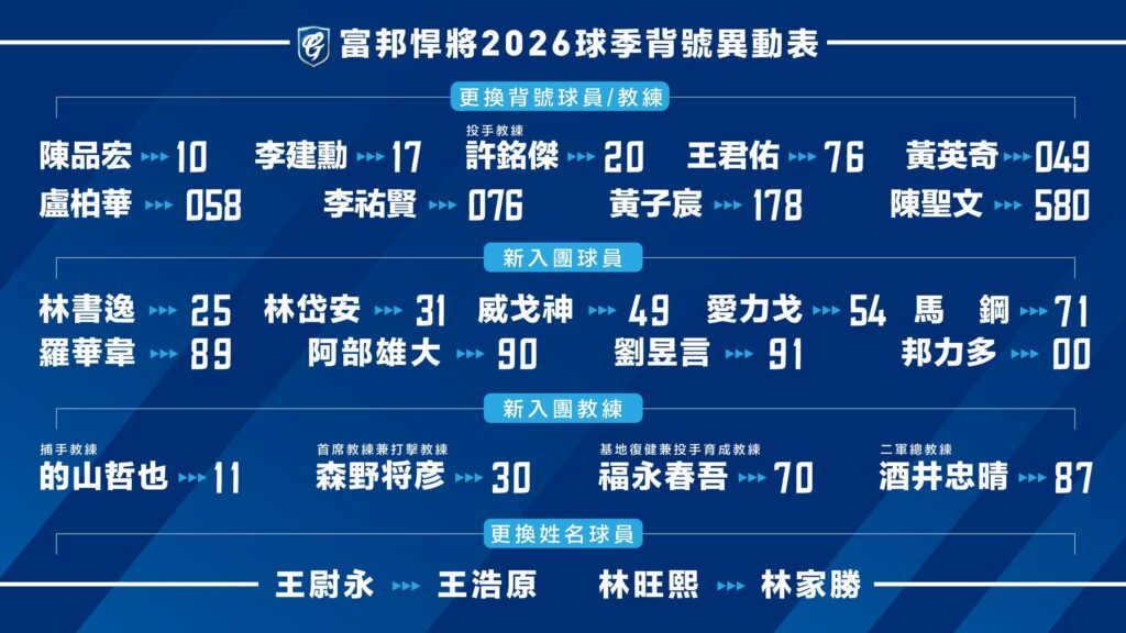 2026背號異動表 1